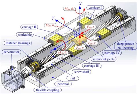 cnc machine drive system|cnc screw drive.